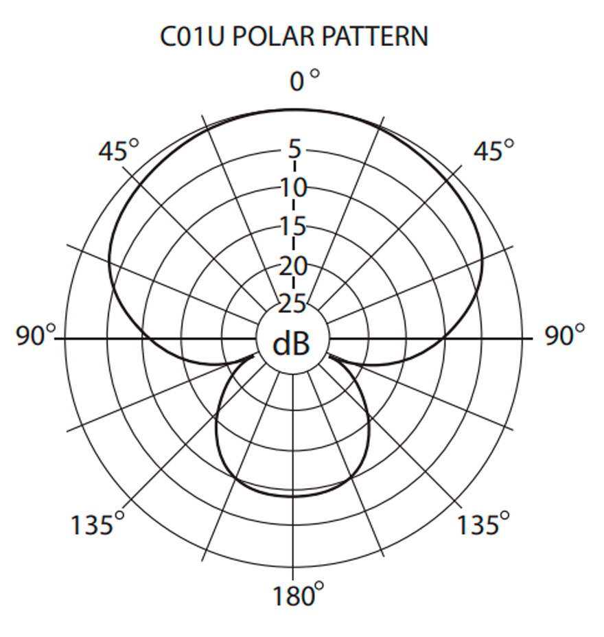 Micrófono de Condensador USB C01U PRO Samson
