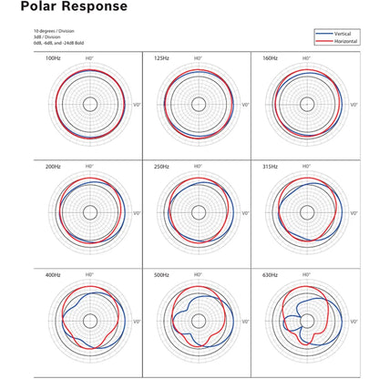 PXM-12MP Monitor de Piso Activo 12" 700W Electro-Voice