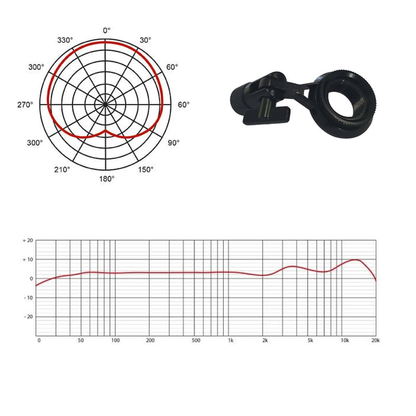Microfóno De Condensador USB Eikon CM14USB Proel