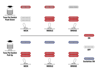 Guitarra Eléctrica Joe Satriani JS2480-MCR Ibanez