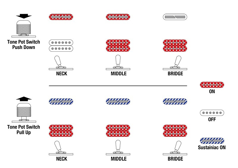 Guitarra Eléctrica Joe Satriani JS2480-MCR Ibanez