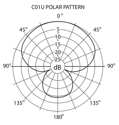 Micrófono de Condensador USB C01U PRO Samson