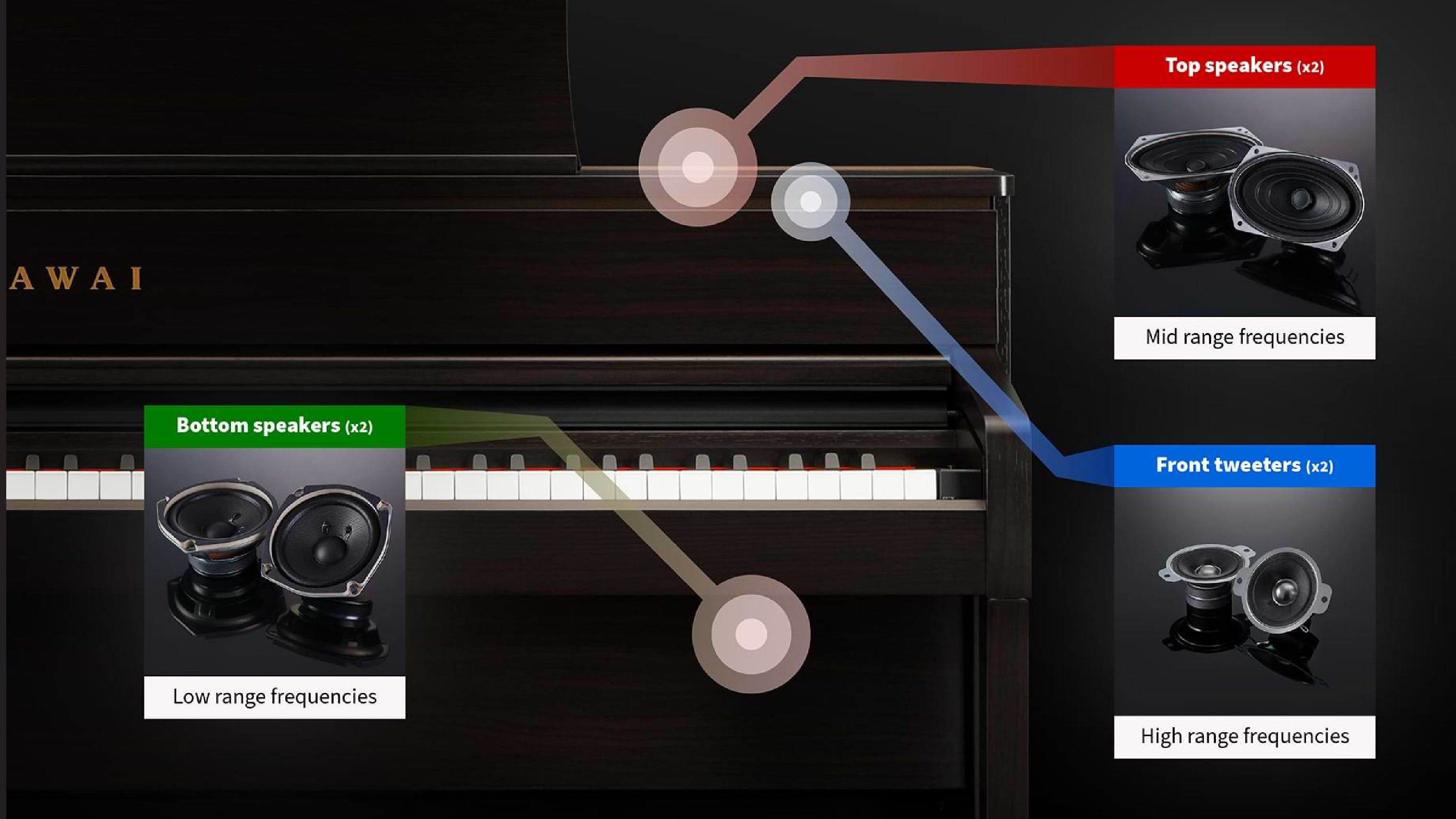 Piano Digital CA701 Black Kawai