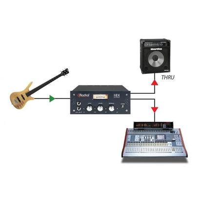 Caja Directa para Instrumento HDI Radial